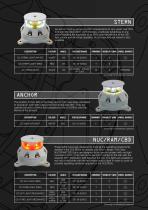 Marine Navigation Lighting - 3