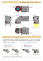 RIEGL miniVUX-1DL - 3