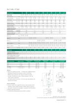 Presses SCHMIDT® - 10