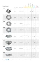 HSS tools - 9