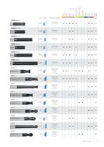 Solid Carbide Tools - 10