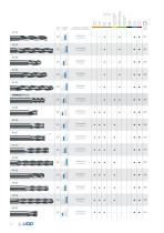 Solid Carbide Tools - 13