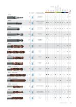 Solid Carbide Tools - 14