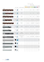 Solid Carbide Tools - 15