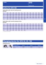 GTO – Precise, universal stationary chuck for collets - 6