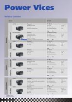 Strong and Compact Power Vices - 5