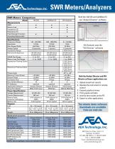 SWR Meters/Analyzers - 2