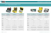 Precision Measurement Instruments for the Aerospace Professional - 3