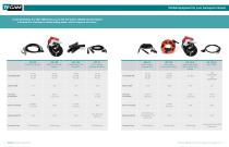 Precision Measurement Instruments for the Aerospace Professional - 4