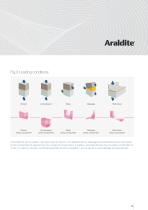 Araldite  Adhesives technology - 13