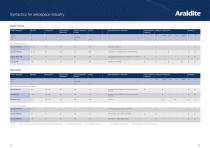 Araldite Raising performance in aerospace industry - 7