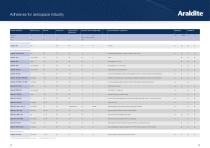 Araldite Raising performance in aerospace industry - 8