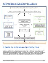 Condensed Custom Systems - 3