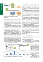 Digital transmission in pressure sensors - 3