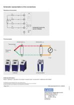 Models CTP2000, CTP9000 - 4