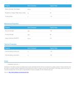 B10S Product Data Sheet - 2