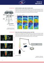 FlowMaster Particle Image Velocimetry Systems - 11