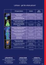 Multi-Parameter Laser Imaging - 4