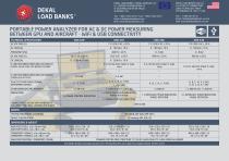 ANA 428 AC&DC Model DU&DW