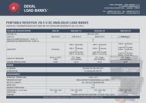 DEKAL PORTABLE LOAD BANKS GENERAL CATALOGUE - 6