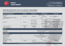 DEKAL PORTABLE LOAD BANKS GENERAL CATALOGUE - 7