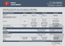 PORTABLE RESISTIVE 28,5 VDC ANALOG LOAD BANK - 1