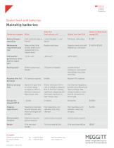 Mainship batteries - 2