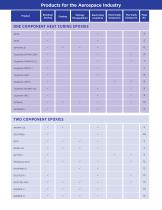 Adhesives, Sealants and Coatings for the Aerospace Industry - 4