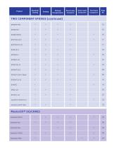 Adhesives, Sealants and Coatings for the Aerospace Industry - 5