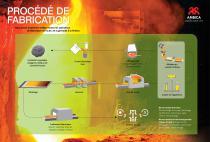 LE LEADER DE LA PRODUCTION INTÉGRÉE D’ACIER INOXYDABLE - 6