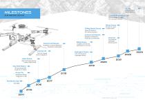 Gryphon Dynamics - Ready to Fly - 3