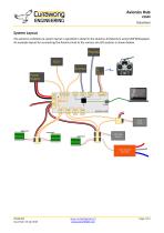 Avionics Hub - 2