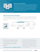 ItemSense Software - 2