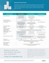 xSpan Gateway - 2