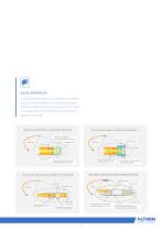 Fiber Optic Measurement Sensors & Measurement Solutions - 9