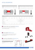 Laser Position Sensors and 2D/3D Laser Scanners - 11