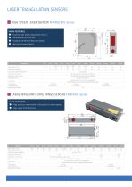Laser Position Sensors and 2D/3D Laser Scanners - 6