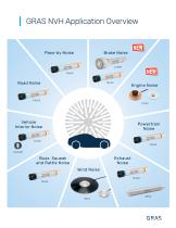 Acoustic Sensors for NVH Testing - 4