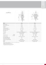 eddyNCDT 3060 High-performance inductive measuring system - 5