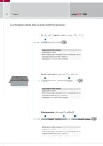 eddyNCDT 3060 High-performance inductive measuring system - 6