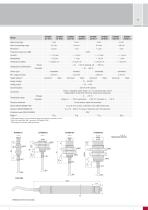 eddyNCDT // Inductive sensors based on eddy currents - 11