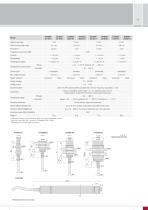 Inductive sensors based on eddy currents - 11