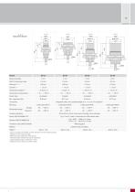 Inductive sensors based on eddy currents - 15