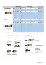 SPF - Air conditionné - 7