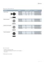 TTX - Transfert gros débit STANAG 3756 - 11