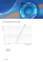 VSU - Raccord symétrique - 6