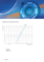VSU - Symmetrical coupling - 6