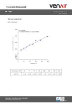 Telcra® - 2