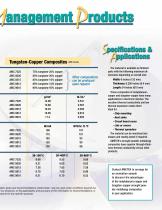 For parts made with the composites : Molybdenu-copper tungsten-copper - 3