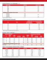 High Purity Nickel Strip Brochure - 2